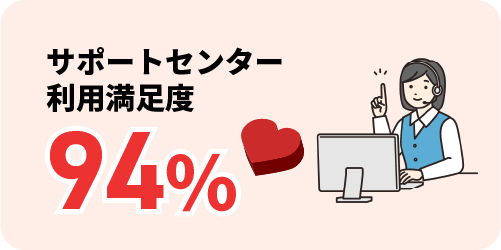 サポートセンター利用満足度94%