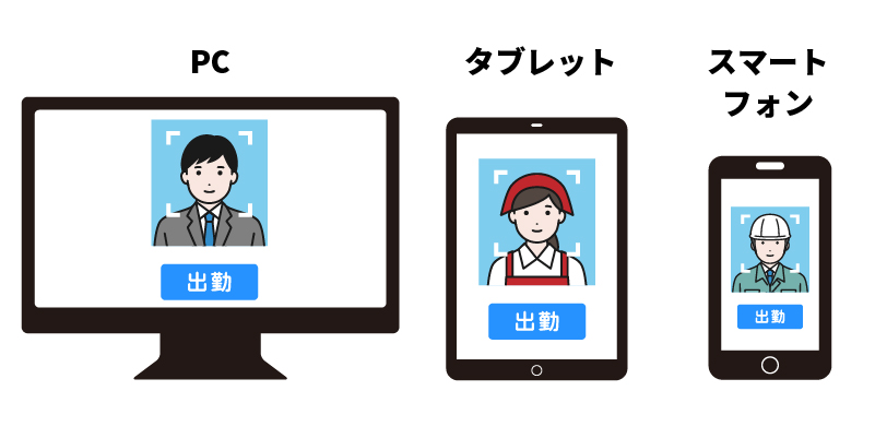 顔認証打刻オプション Facee　専用端末不要。お手持ちの端末が顔認証タイムレコーダーに！PC タブレット　スマートフォンで使える