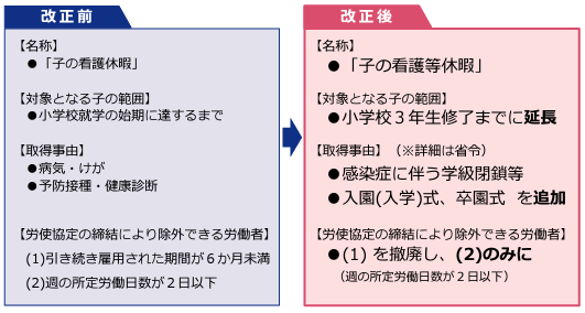 改正前と改正後の違い2