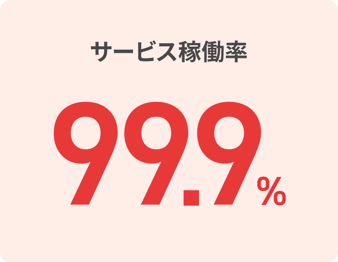 サービス稼働率99.9%