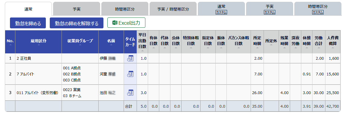 人件費概算